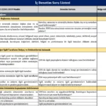 ISO 22301 İç Denetim Soru Listesi
