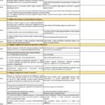 ISO 27001 - İç Denetim Soru Listesi