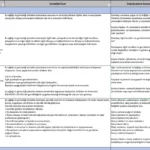 ISO 45001 - İç Denetim Soru Listesi